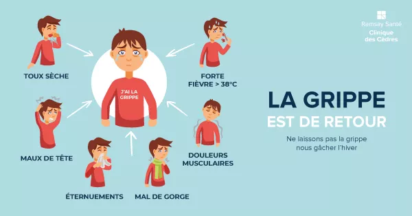 La grippe est de retour, patients et professionnels tous concernés ...
