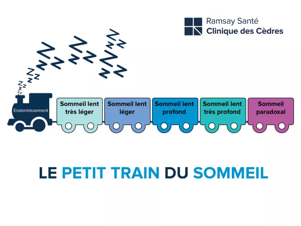 Le petit train du sommeil | Clinique des Cèdres