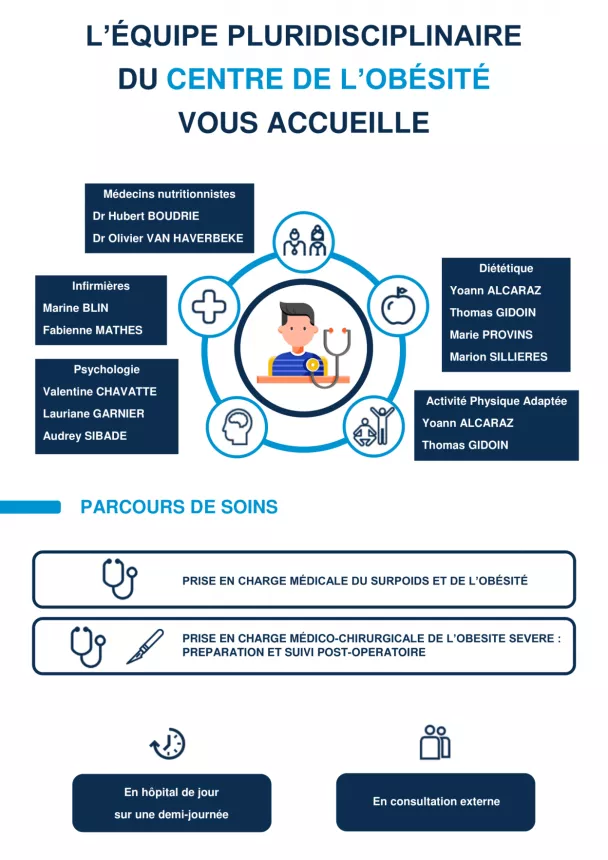 équipe médicale obésité