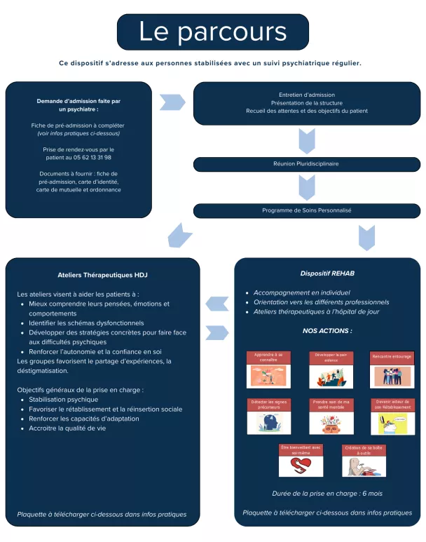 parcours cèdre bleu