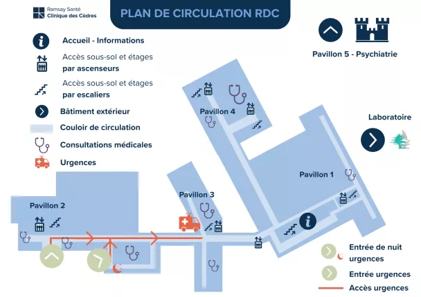circulation urgences